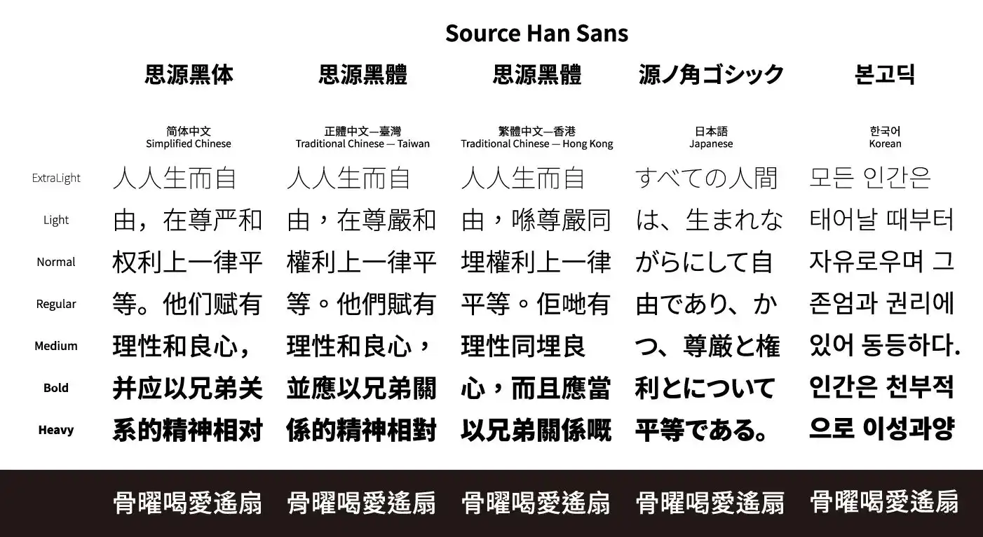 图片[1]-【字体】思源字体 Source Han-Yves YAN