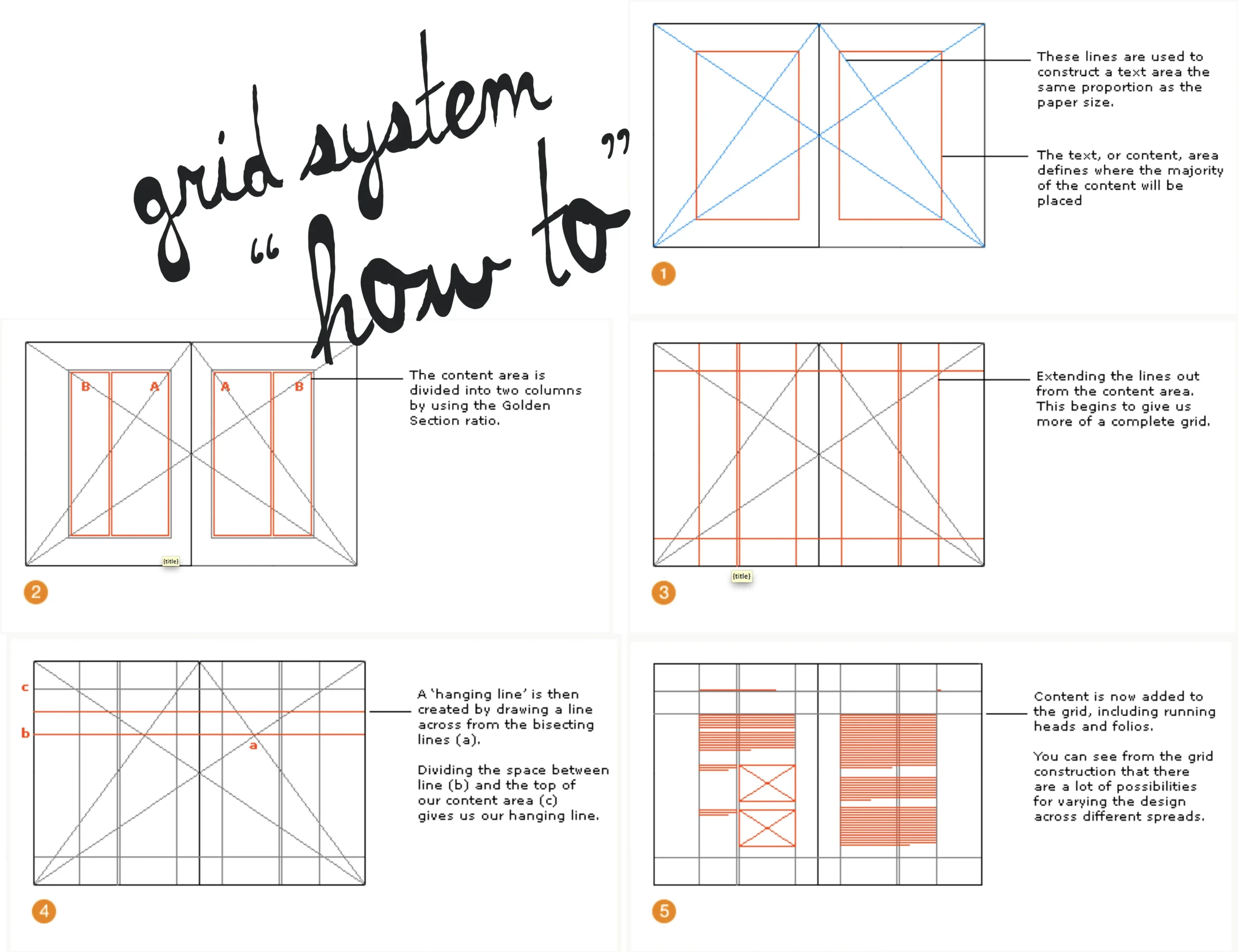 【编排设计】网格系统让信息更具秩序与美感-Yves YAN