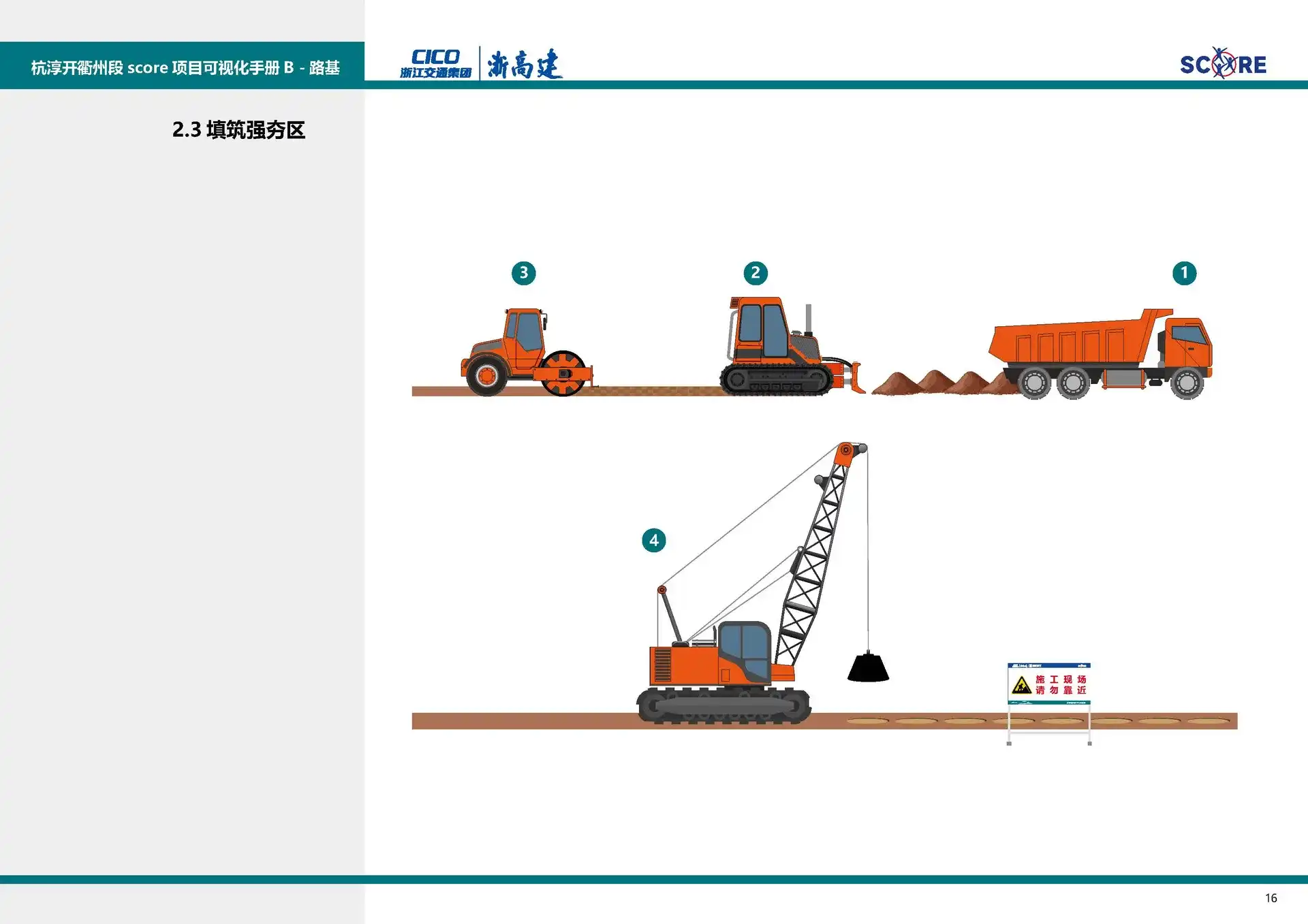 图片[24]-【图册设计】高速公路标准化施工SCORE可视化手册-Yves YAN